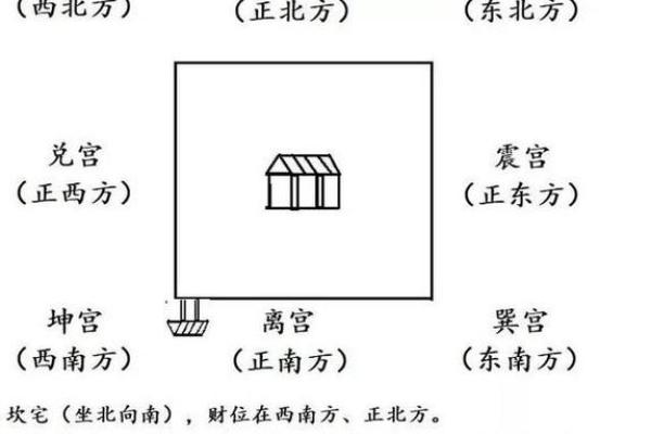 坐北向南房子吉凶方位