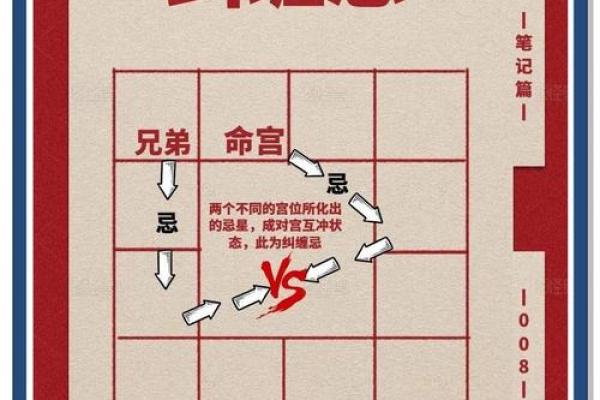 紫薇斗数叠忌