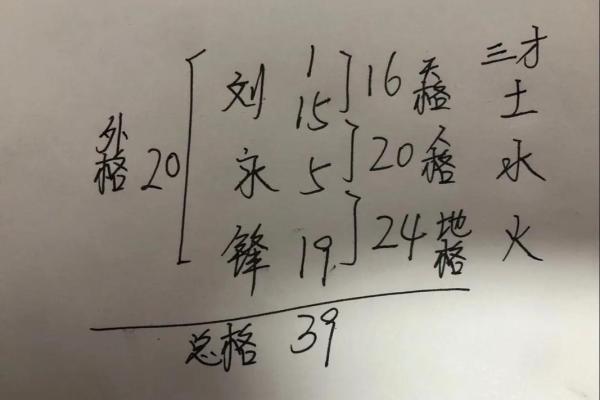 国学测试姓名配对 国学测名字？