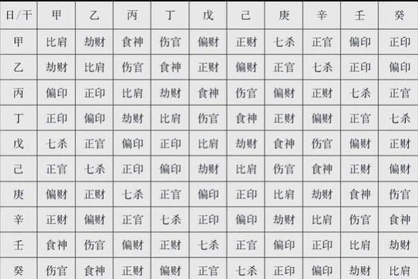 紫薇斗数天梁