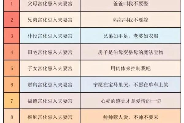 紫薇斗数小吉星