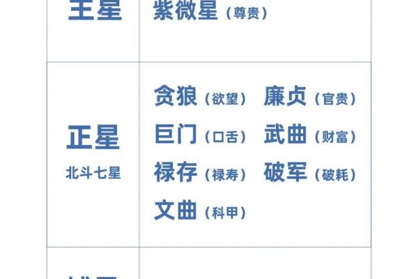 紫微斗数怎么排盘