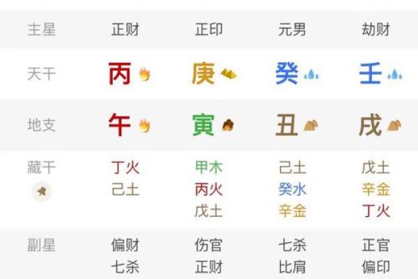 八字财官印俱全的人多吗