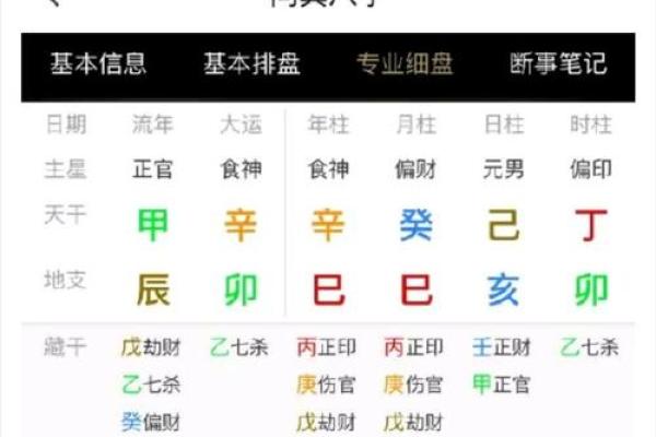 自己八字