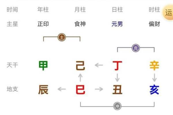 八字看灾祸归属命理详解