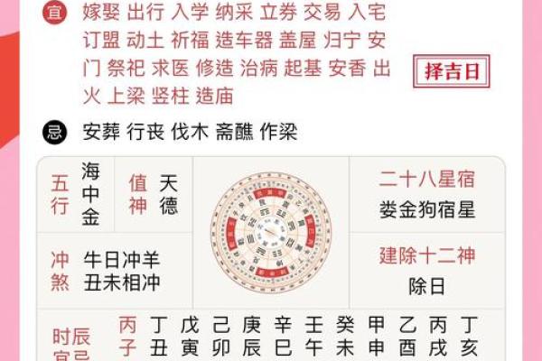 今日黄历，宜忌福凶