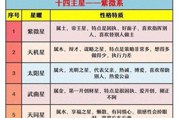 紫微斗数诸星落诸宫之：廉贞星子女宫详解