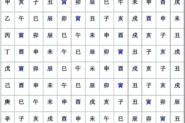 巳时算命,巳时出生的人运势