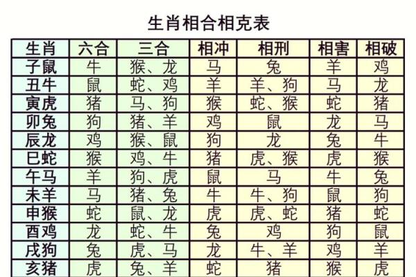 85年属什么的生肖性格 85年属什么的生肖配对兔