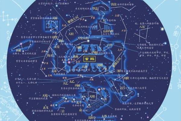 八字文昌星正确查法,怎么查文昌星和文曲星