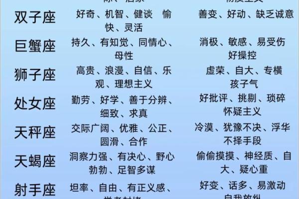 十二星座哪个岗位好