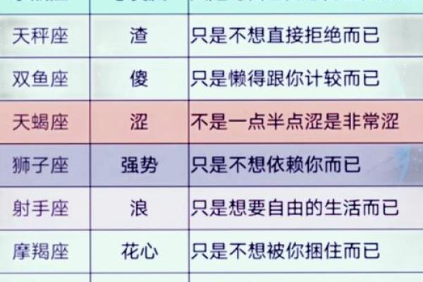 十二星座当老大的星座有哪些