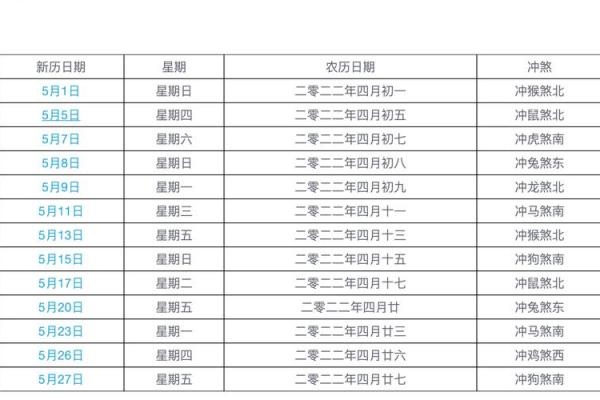 2024年农历二月初十日子黄历如何？是不是黄道吉日呢？