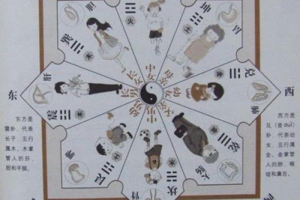 风水学：九宫八卦速记方法，看了你就会！