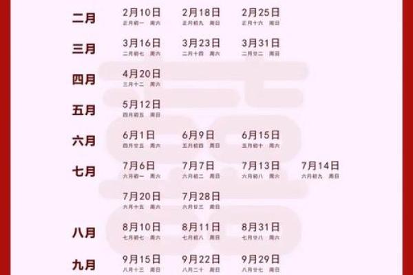 生孩子选吉日吉时  2024年生孩子黄道吉日查询