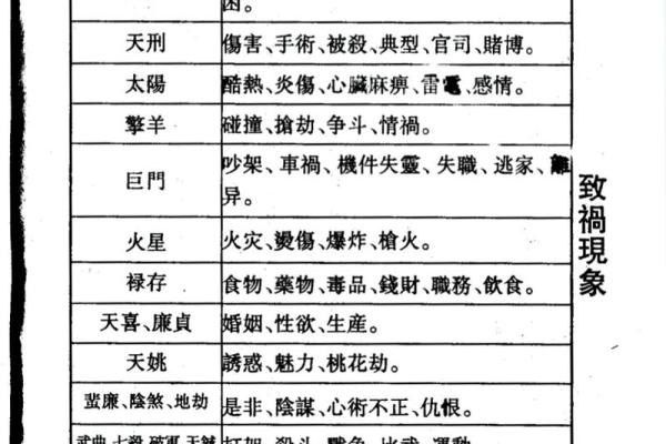 孔子紫薇斗数