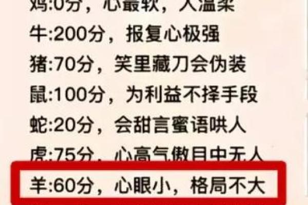 十二生肖最有心眼的是哪个星座男生