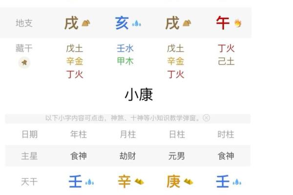 伤官见官的八字