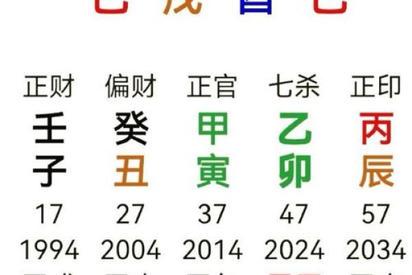 伤官见官的八字