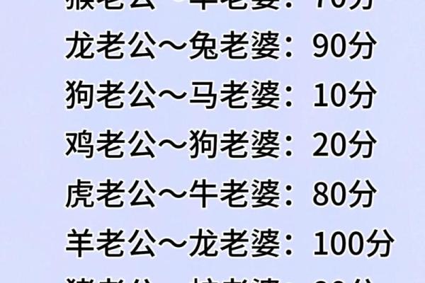 生肖配对姻缘上吉 生肖配对姻缘测试打分？