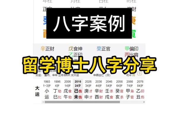 博士后的生辰八字准吗