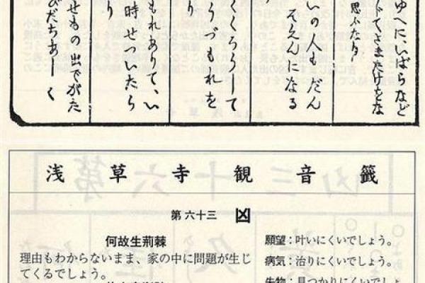 观音灵签第65签学业