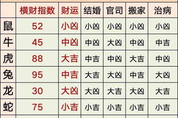 10月5日财运方位吉凶