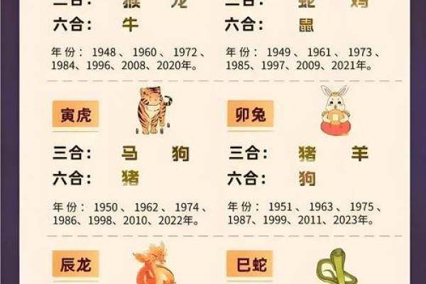 年份生肖配对表顺序 年份生肖配对表图