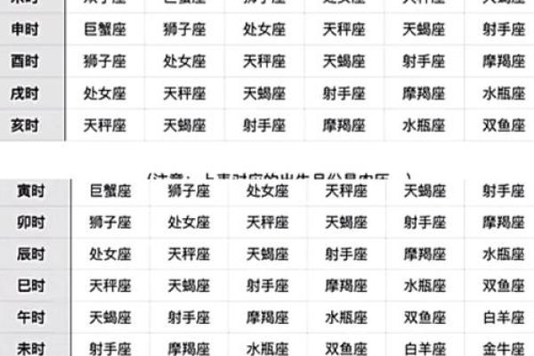 网易云如何查看上升星座星盘