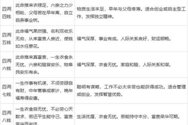 八字测算：奇异的现象