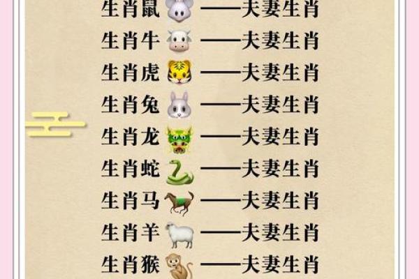 生肖配对姻缘猴男和狗女配对 生肖猴男配生肖狗女？
