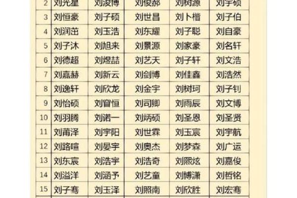 姓名配对网参数查询表 姓名配对测算系统？