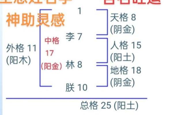 姓名配对网参数查询表 姓名配对测算系统？