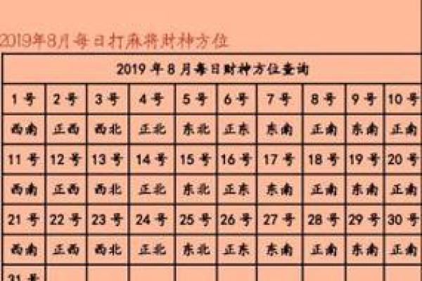 怎样推算求财方位-算算财运在什么方向