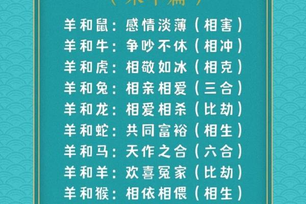 马和羊夫妻生什么生肖配对  马与羊相配