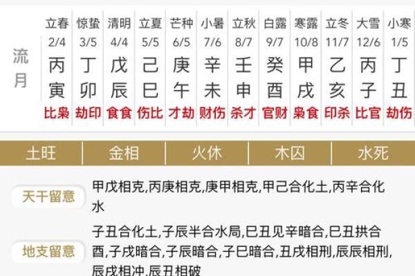 生辰八字怎么看何时婚姻？