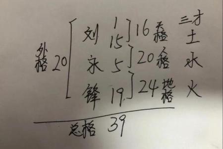 国学测试姓名配对 国学测名字？