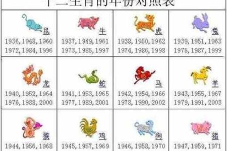 属牛正缘出现在哪年 属牛人婚姻配对表