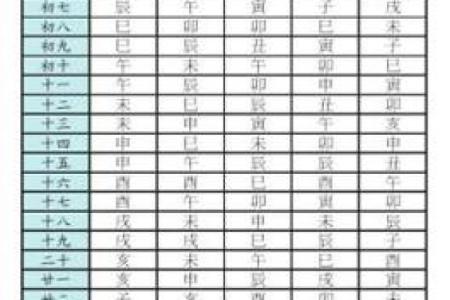 紫微斗数怎么排盘