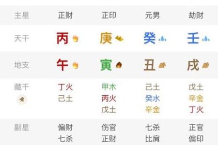 八字财官印俱全的人多吗