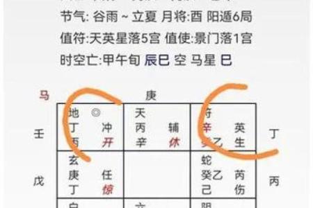 奇门遁甲风水学