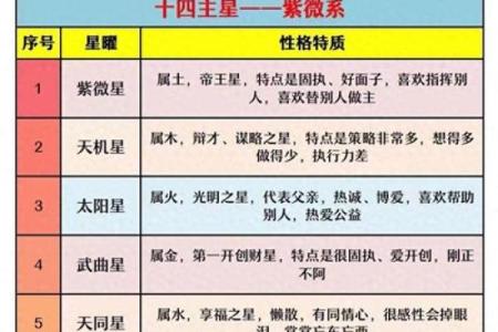 紫微斗数诸星落诸宫之：廉贞星子女宫详解