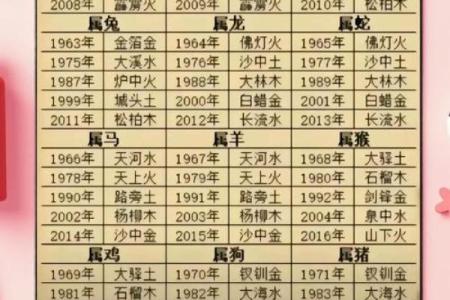 算命讲究的是什么