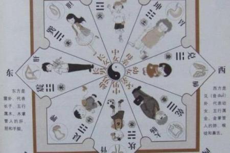 风水学：九宫八卦速记方法，看了你就会！