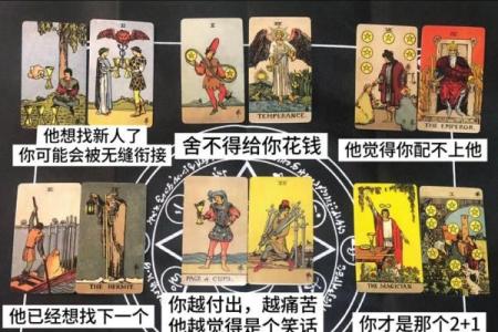 塔罗测试前任近期会对你采取怎样行动？