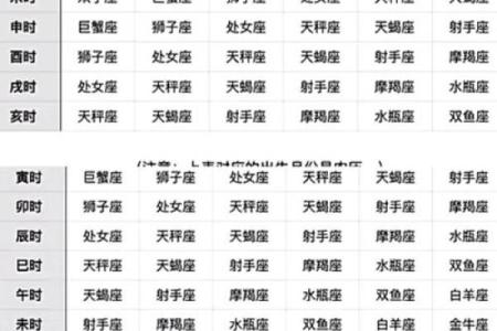 网易云如何查看上升星座星盘