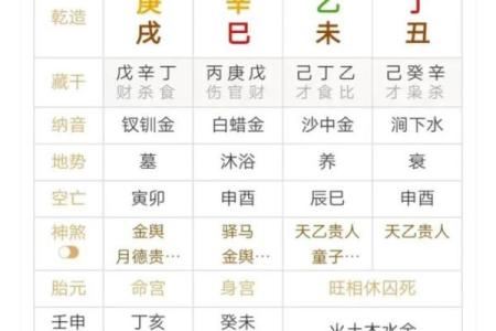 八字有官库为大富，八字命格标准