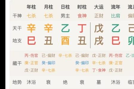 八字测算：奇异的现象