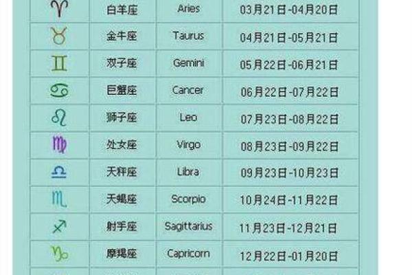 生命灵数8是哪个星座