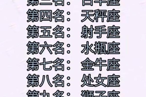 7月运势星座排行榜